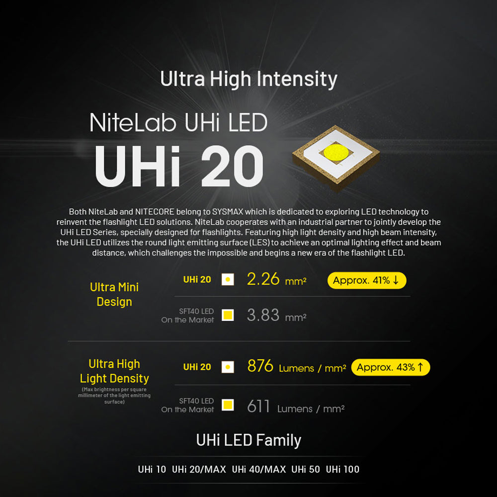 NITECORE EDC27 UHI 3100 LUMEN EDC TORCH