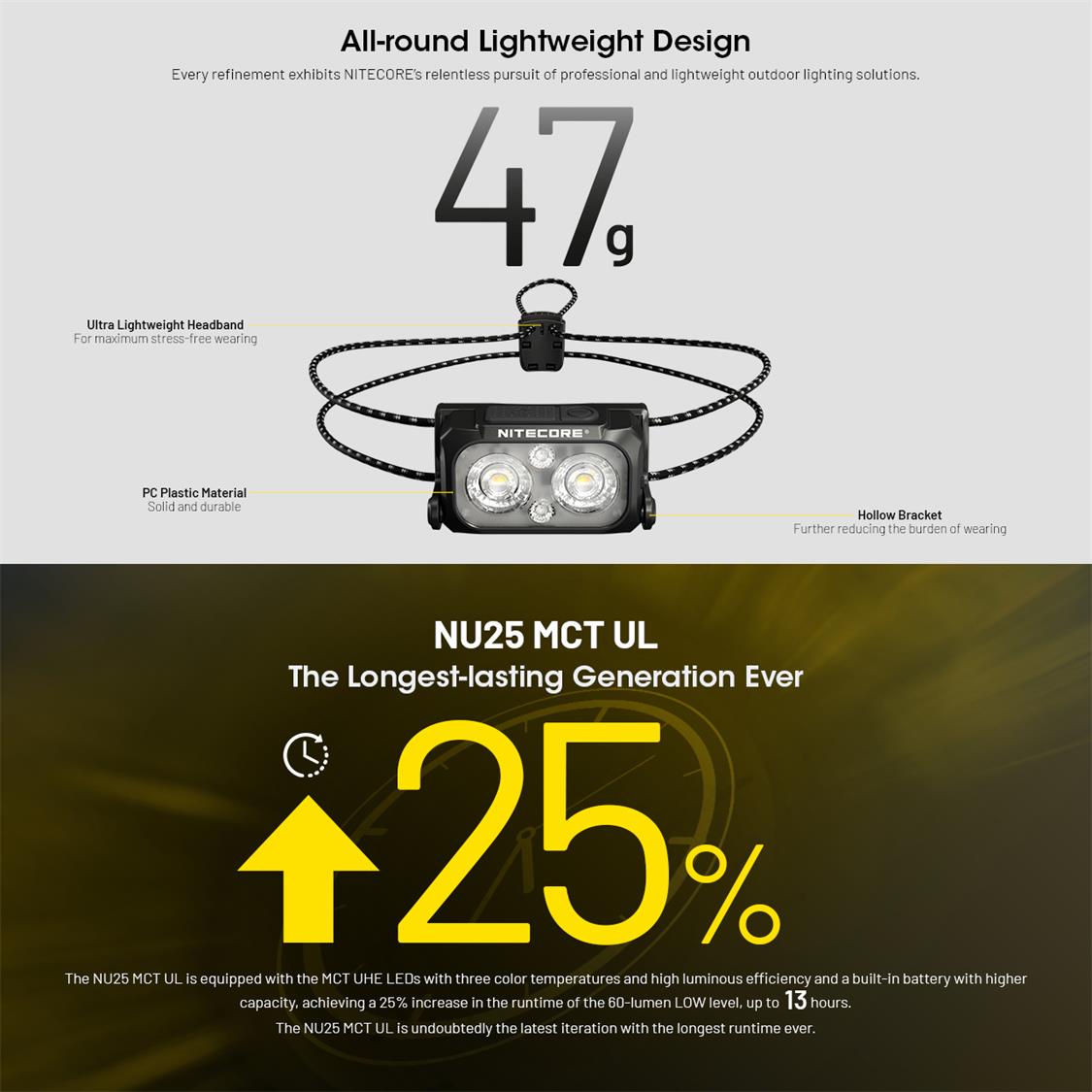 NITECORE USB C 400 LUMENS LED MCT ULTRA LIGHTWEIGHT HEADLAMP TORCH BLACK