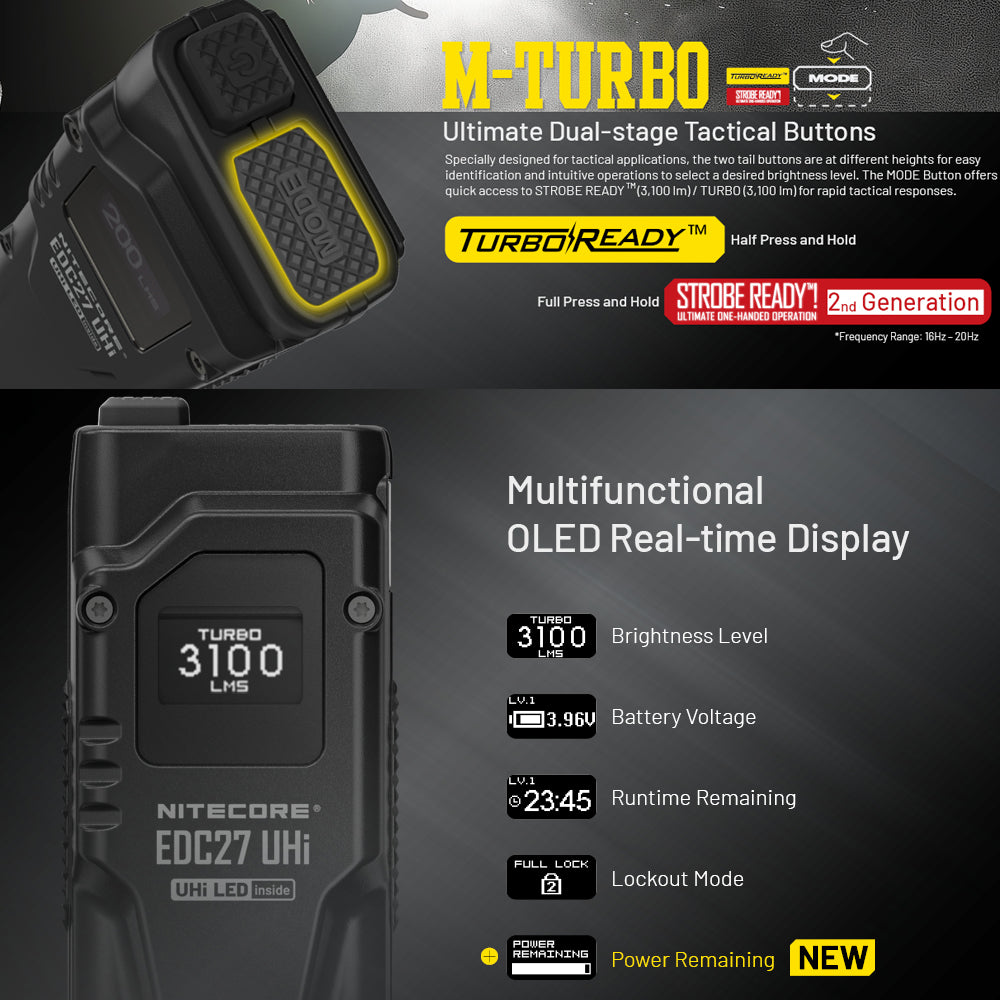 NITECORE EDC27 UHI 3100 LUMEN EDC TORCH