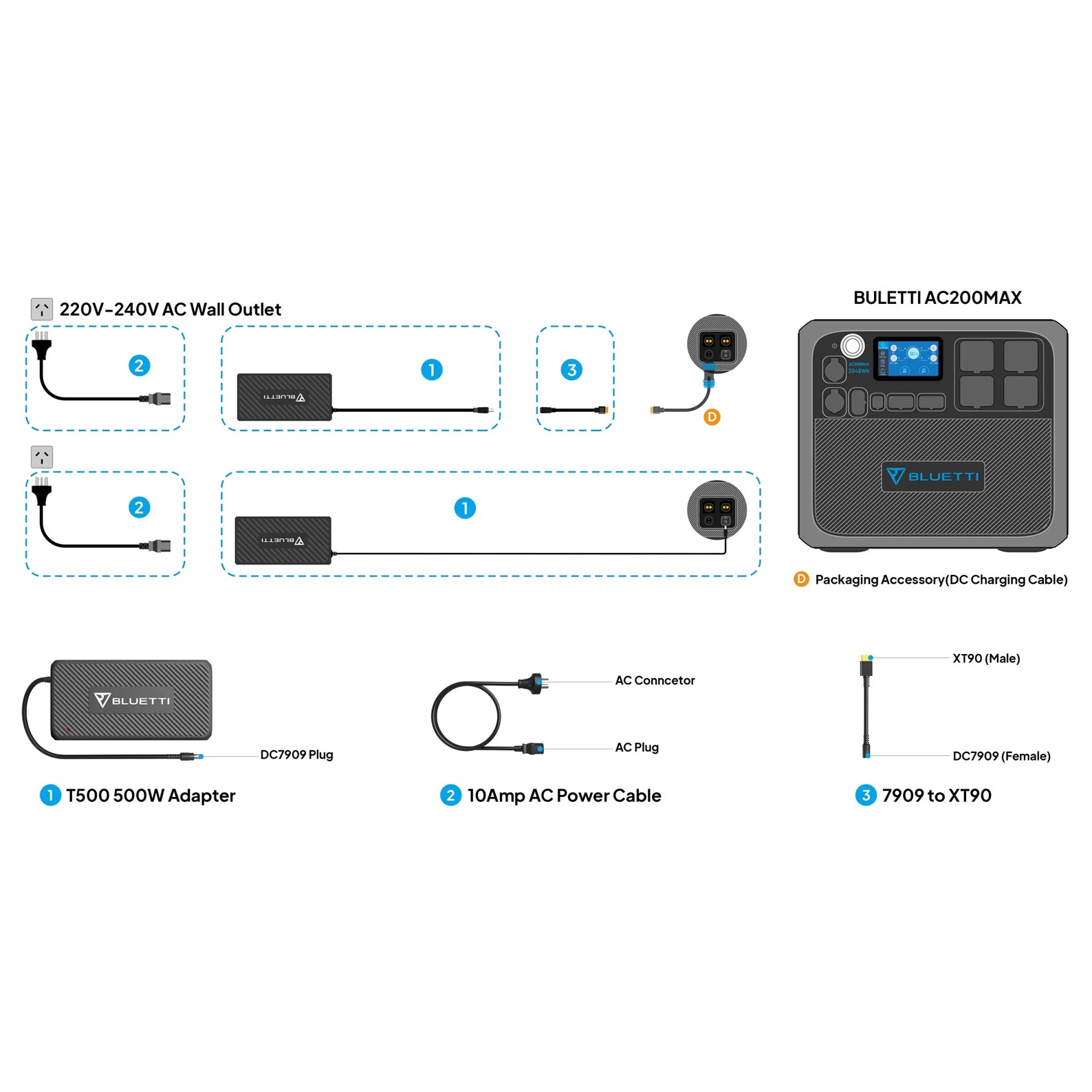 BLUETTI XT90 TO DC7909 ADAPTER CABLE FOR AC200MAX