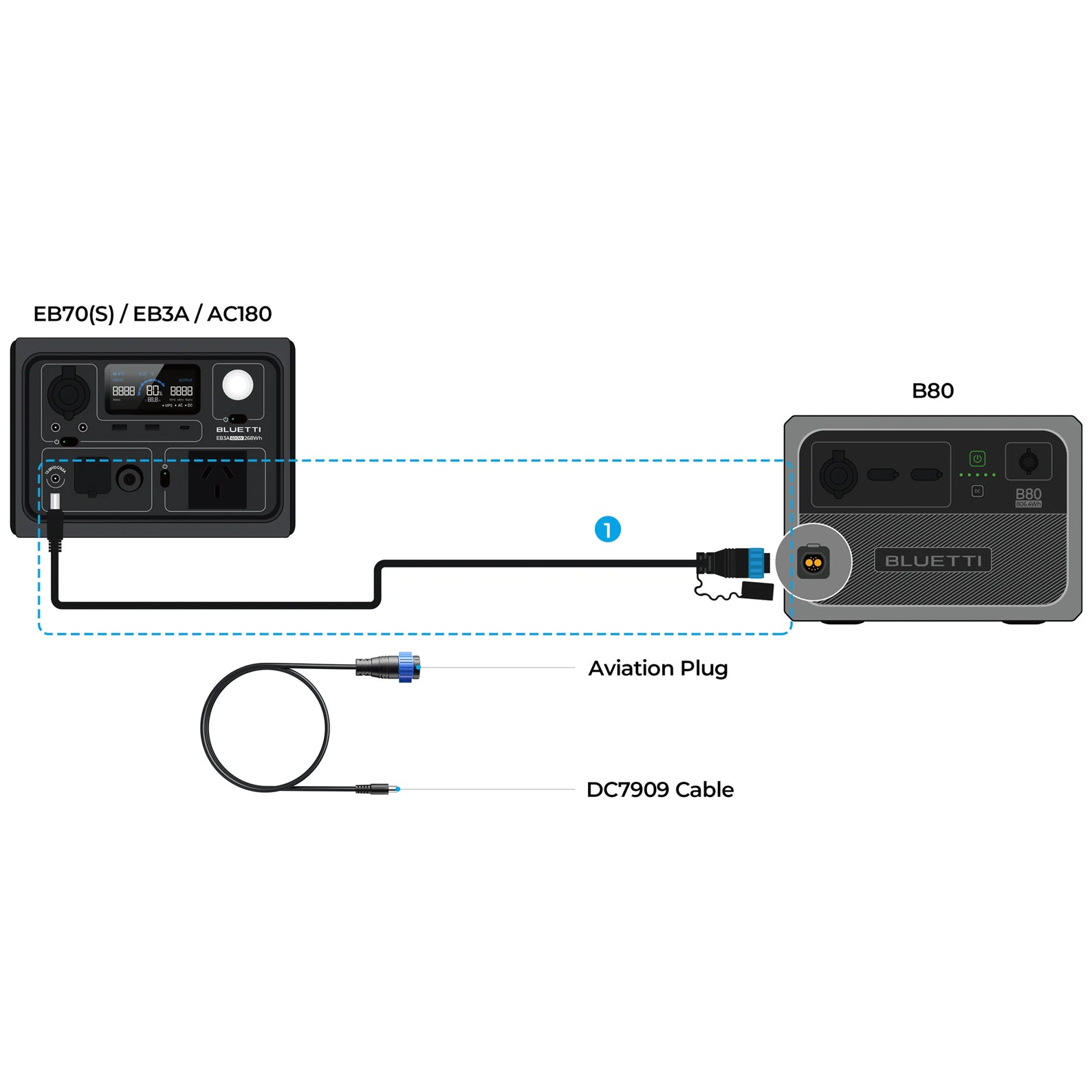 BLUETTI B80 AVIATION PLUG TO DC7909 CABLE FOR EB3A / EB70 / AC180