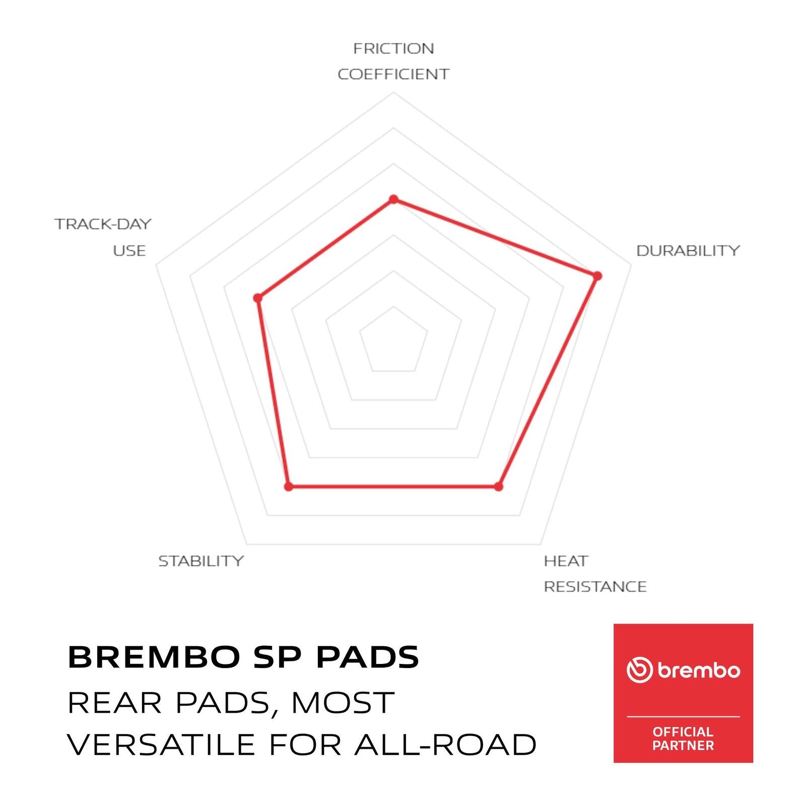 Brembo Prime Sinter Rear Brake Pads 07HO10SP