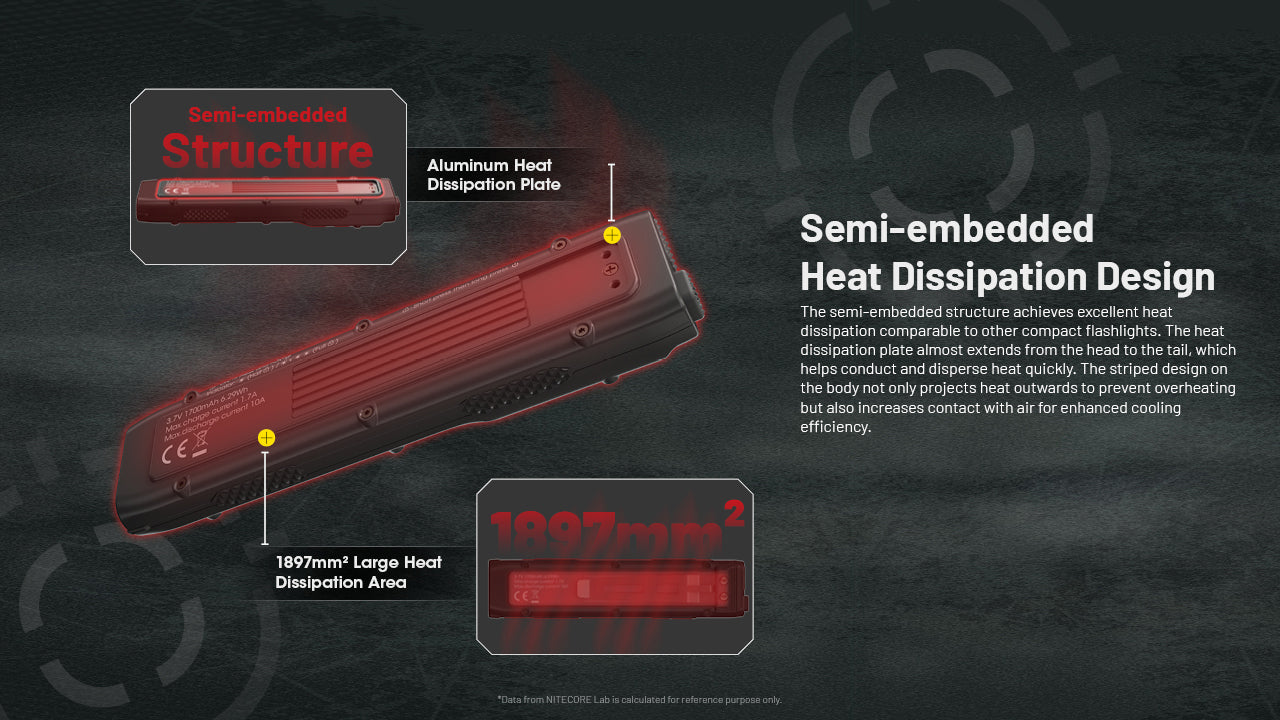 NITECORE EDC25 3000 LUMEN EDC FLASHLIGHT