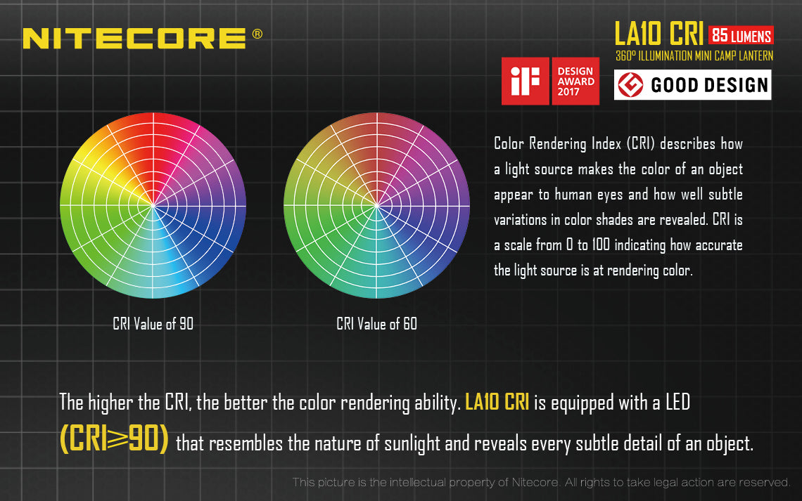 NITECORE LA10 CRI LED FLASHLIGHT