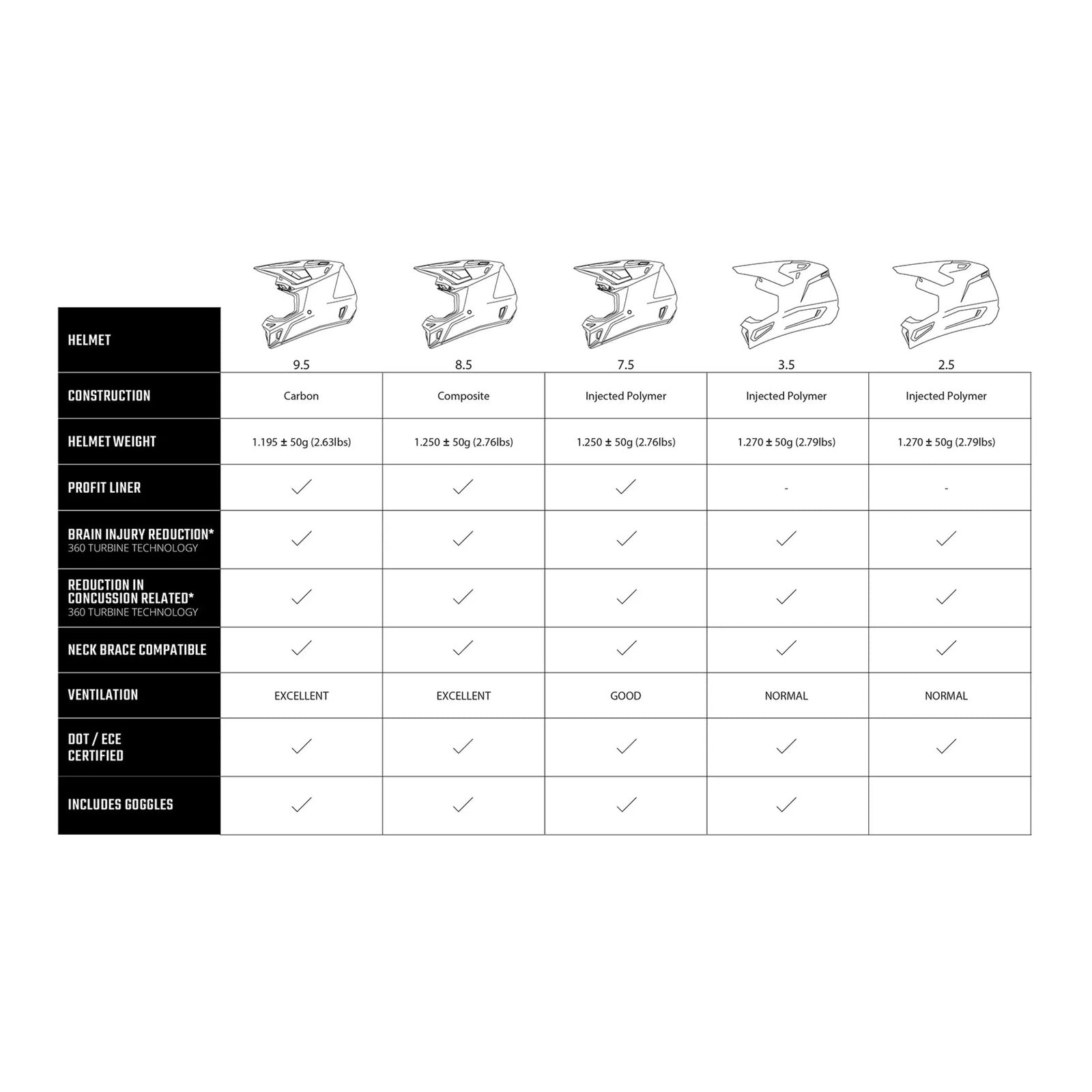 Leatt 9.5 Helmet & Goggle Kit - Carbon