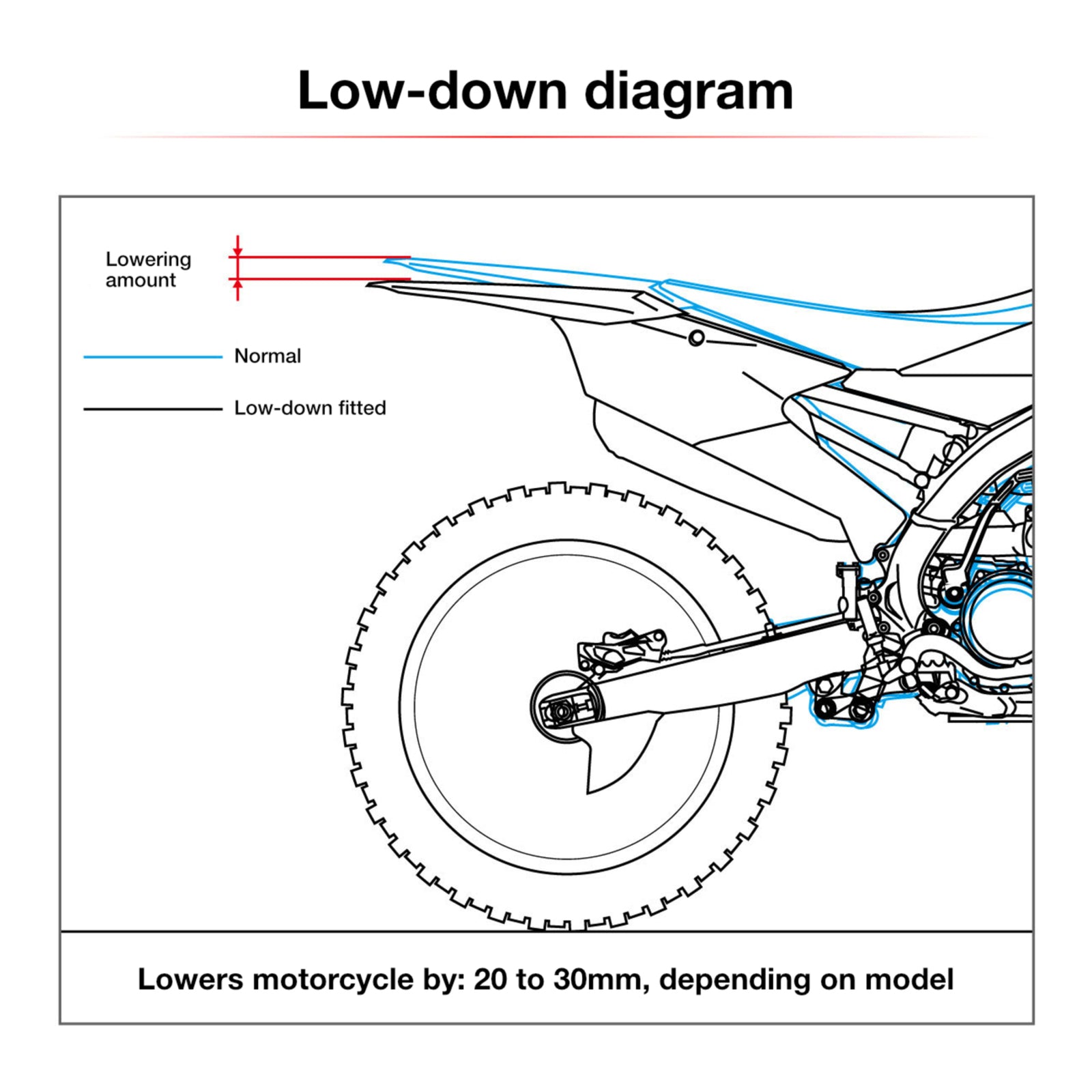 Zeta RSL-LowDown -30mm KTM 125/250SX '16-, 250/350/450SXF '16-