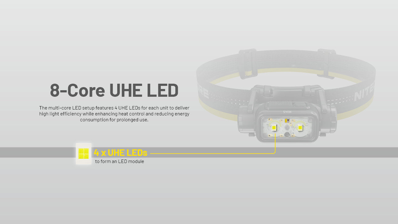 NITECORE NU45 1700 LUMENS USB RECHARGEABLE ULTRA LIGHTWEIGHT HEADLAMP TORCH