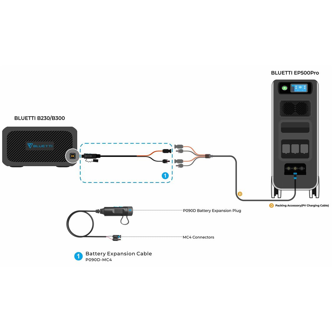 BLUETTI EXTERNAL BATTERY CONNECTION CABLE P090D TO MC4 FOR EB500P