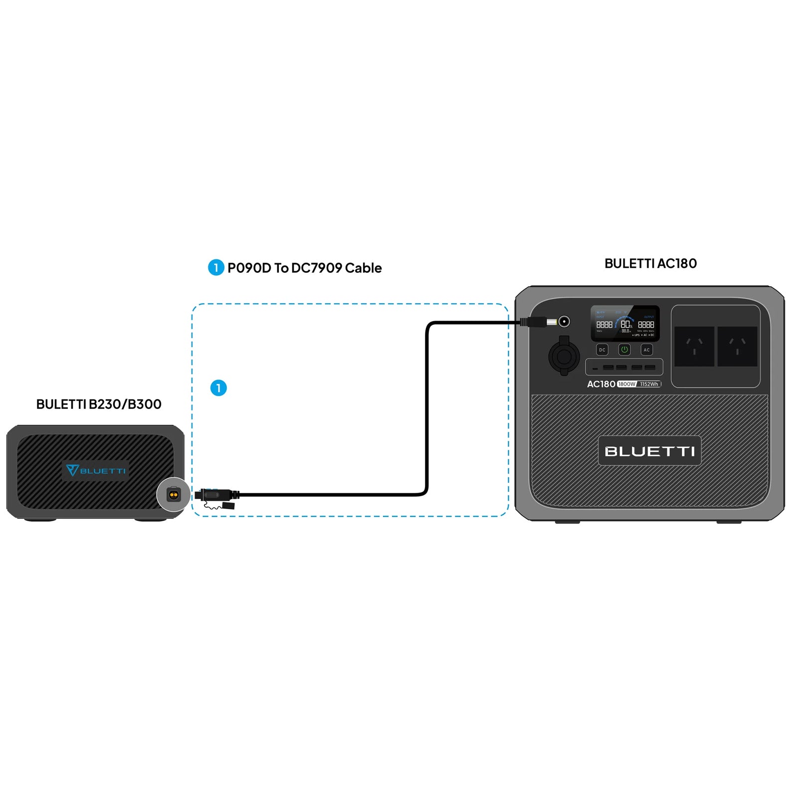 BLUETTI EXTERNAL BATTERY CONNECTION CABLE P090D TO DC7909 FOR AC180