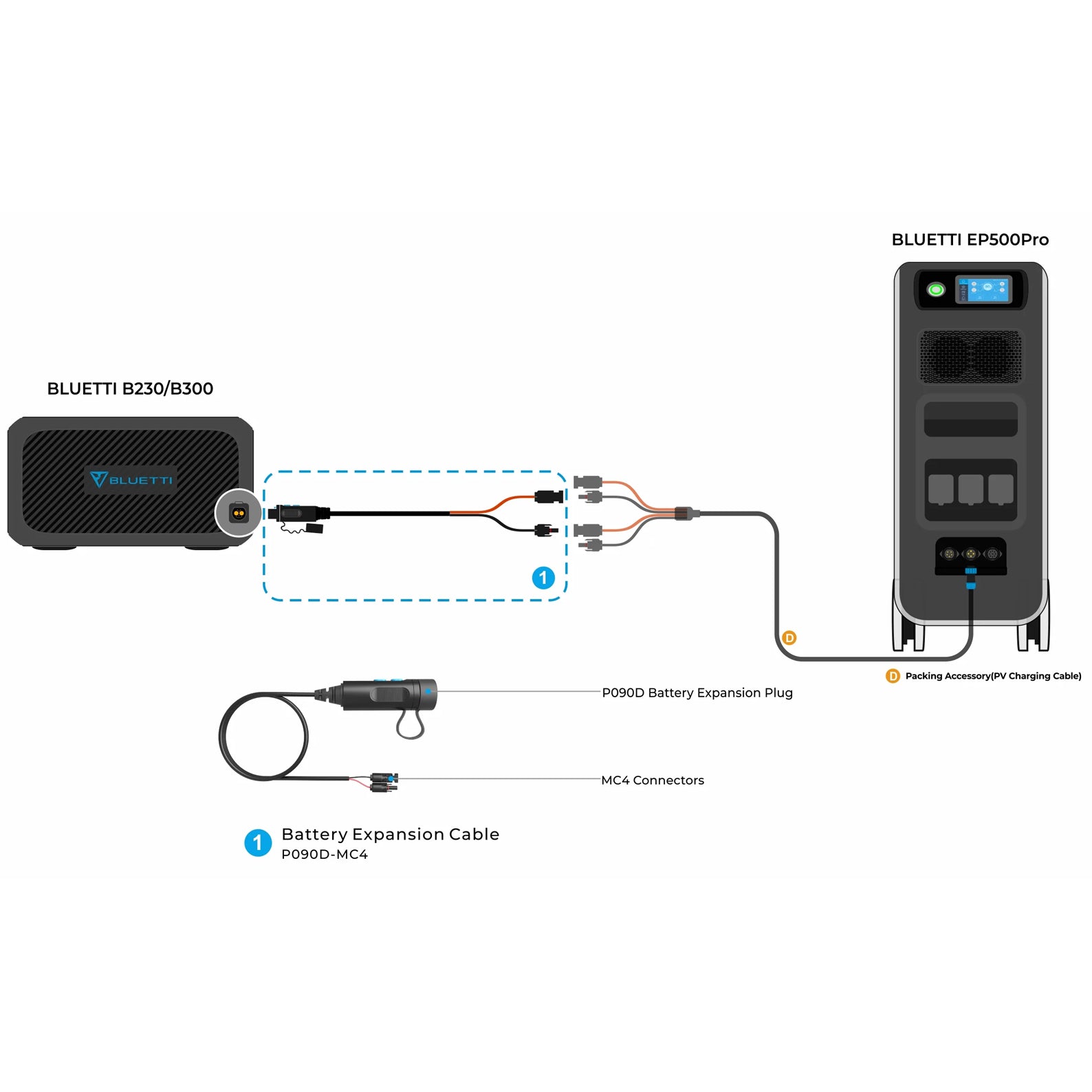 BLUETTI EXTERNAL BATTERY CONNECTION CABLE P090D TO MC4 FOR EB500P