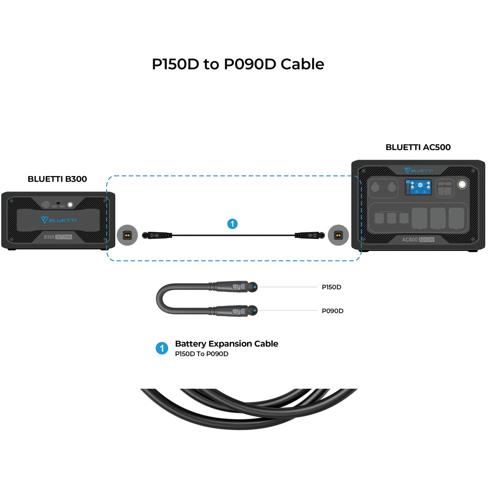 BLUETTI EXTERNAL BATTERY CONNECTION CABLE P090D TO P150D FOR AC500
