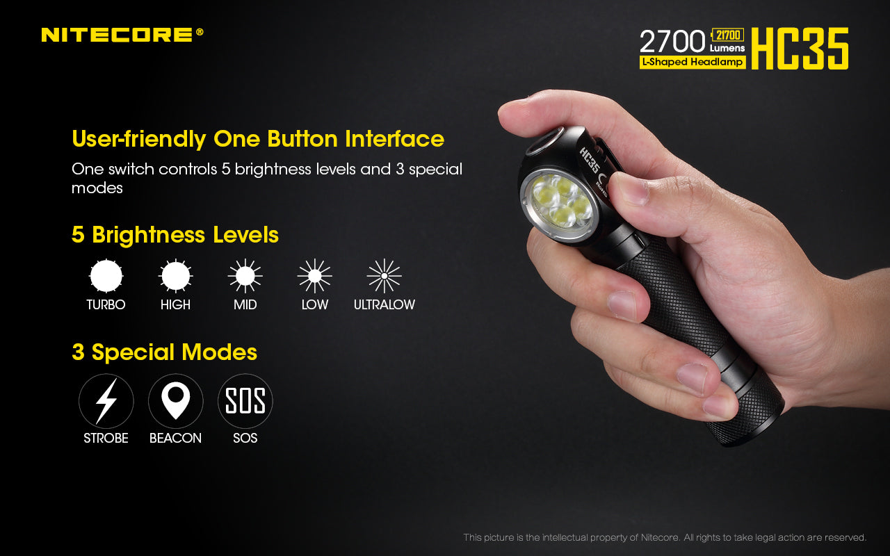 NITECORE L-SHAPED HEADLAMP TORCH