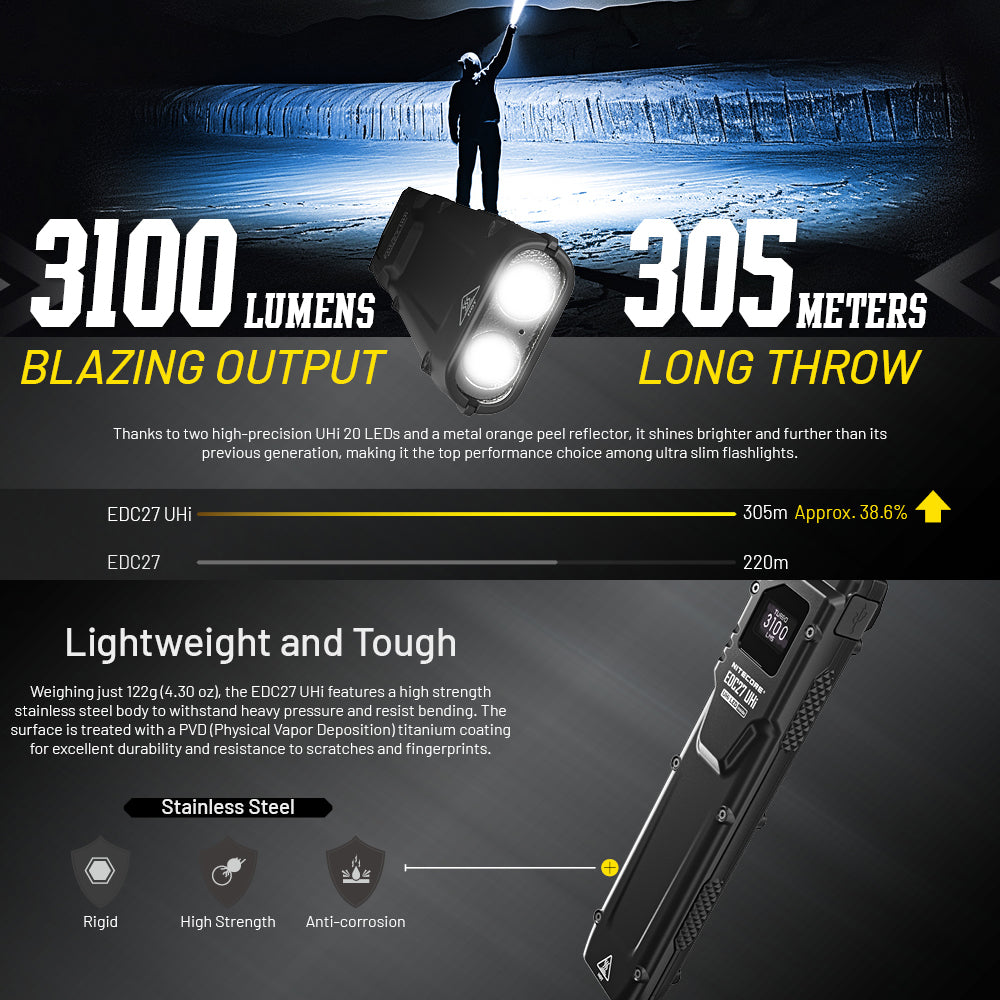 NITECORE EDC27 UHI 3100 LUMEN EDC TORCH