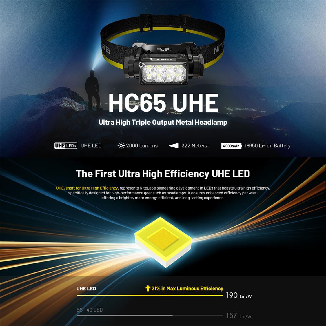 NITECORE 2000 LUMEN USB RECHARGEABLE LED HEADLAMP TORCH