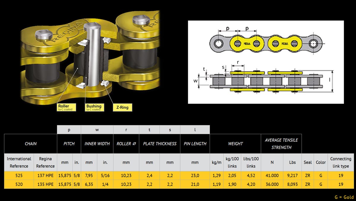 HPE Dimensions