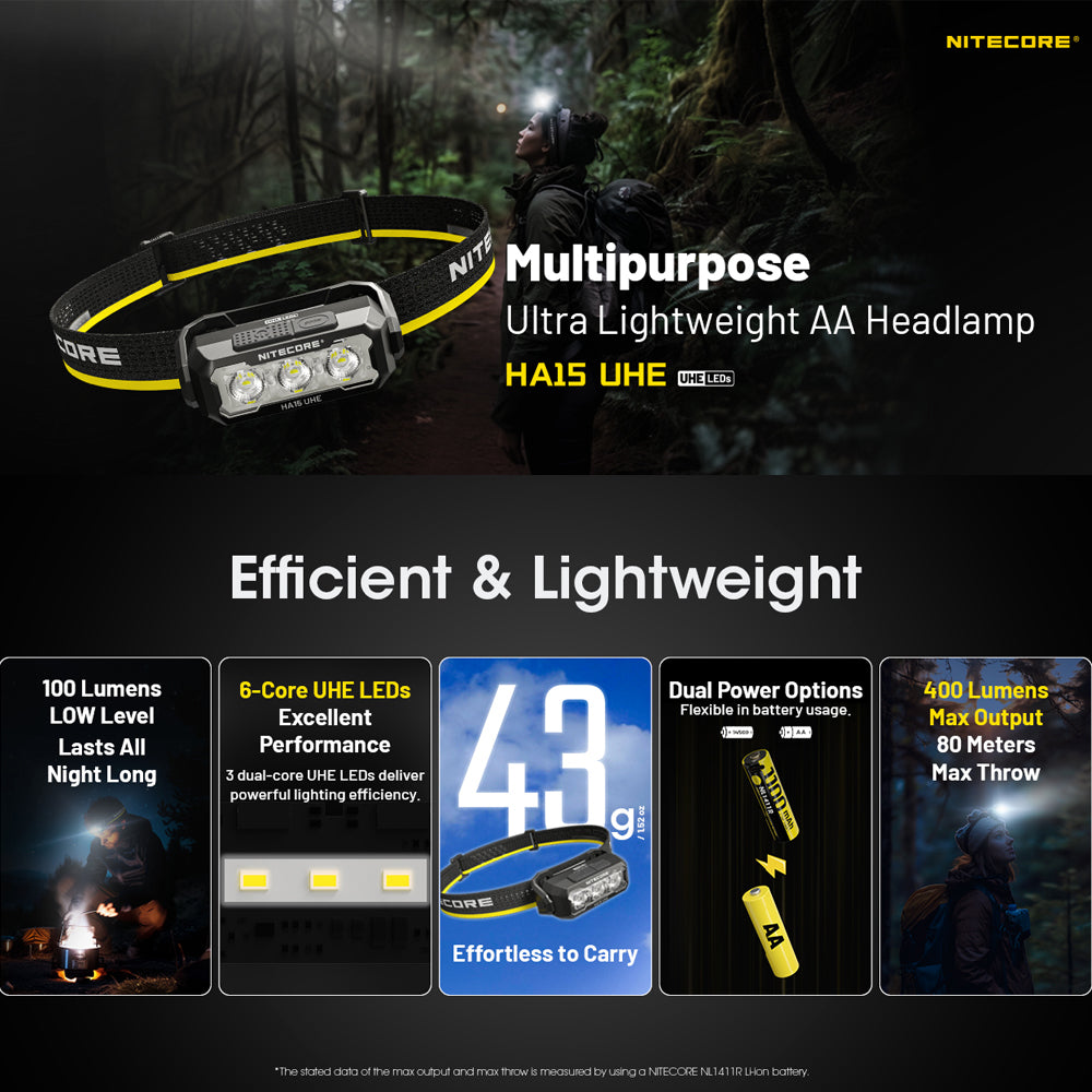 NITECORE 400 LUMEN USB RECHARGEABLE LED HEADLAMP TORCH