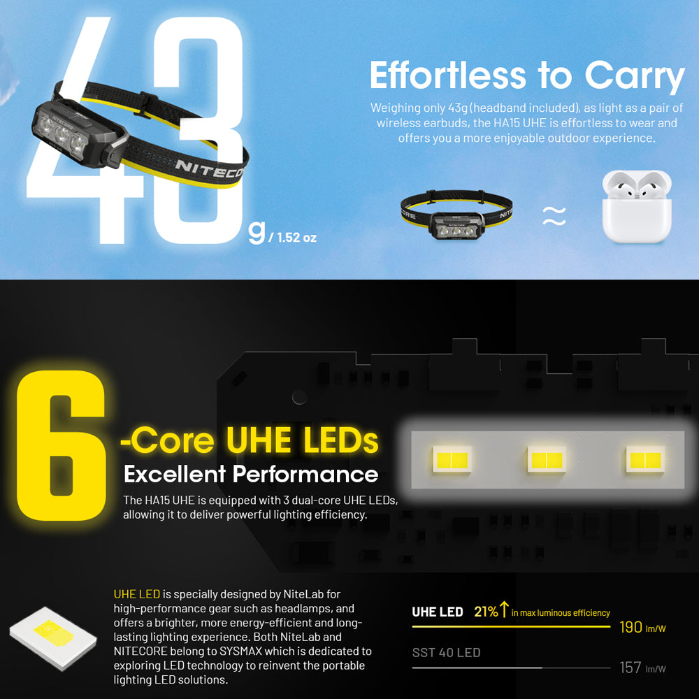 NITECORE 400 LUMEN USB RECHARGEABLE LED HEADLAMP TORCH