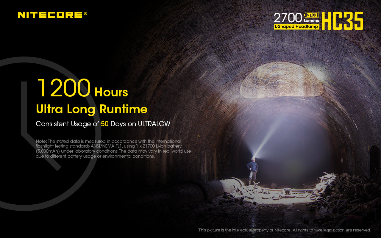 NITECORE L-SHAPED HEADLAMP TORCH
