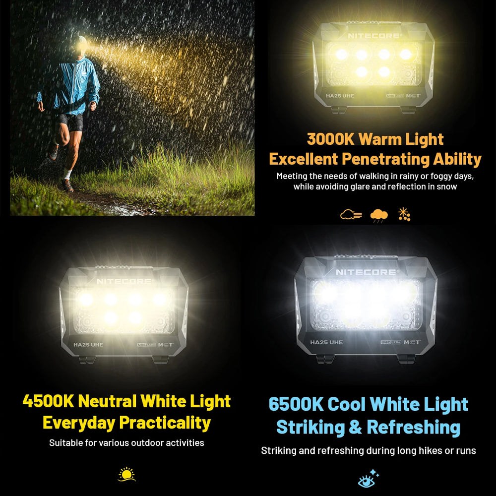 NITECORE 800 LUMEN USB RECHARGEABLE LED HEADLAMP TORCH