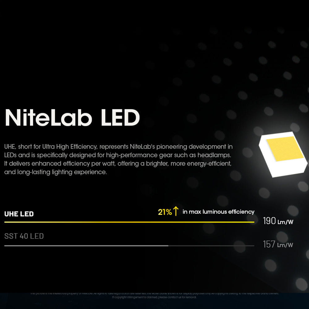 NITECORE HC60 UHE 1600 LUMEN USB-C RECHARGEABLE HEADLAMP TORCH
