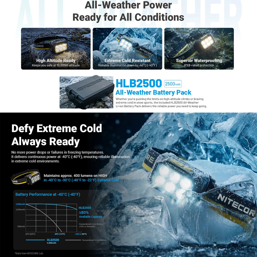 NITECORE 1200 LUMEN USB RECHARGEABLE LED HEADLAMP TORCH