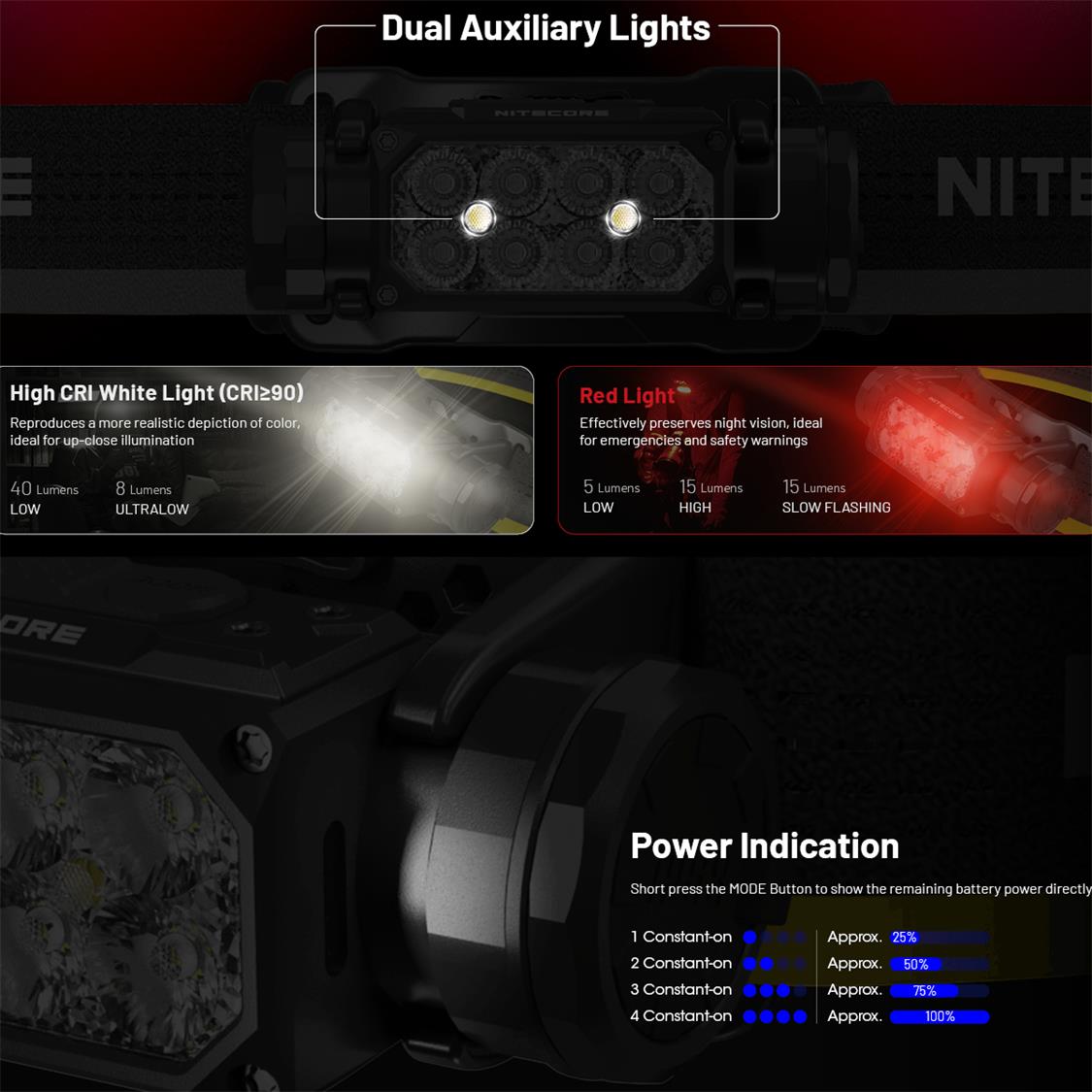 NITECORE 2000 LUMEN USB RECHARGEABLE LED HEADLAMP TORCH
