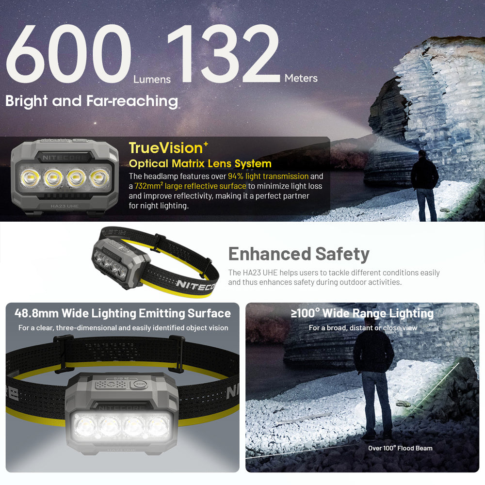 NITECORE 600 LUMEN USB RECHARGEABLE LED HEADLAMP TORCH BLUE