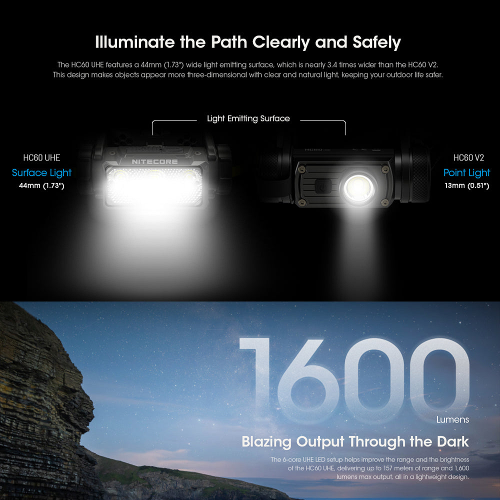 NITECORE HC60 UHE 1600 LUMEN USB-C RECHARGEABLE HEADLAMP TORCH