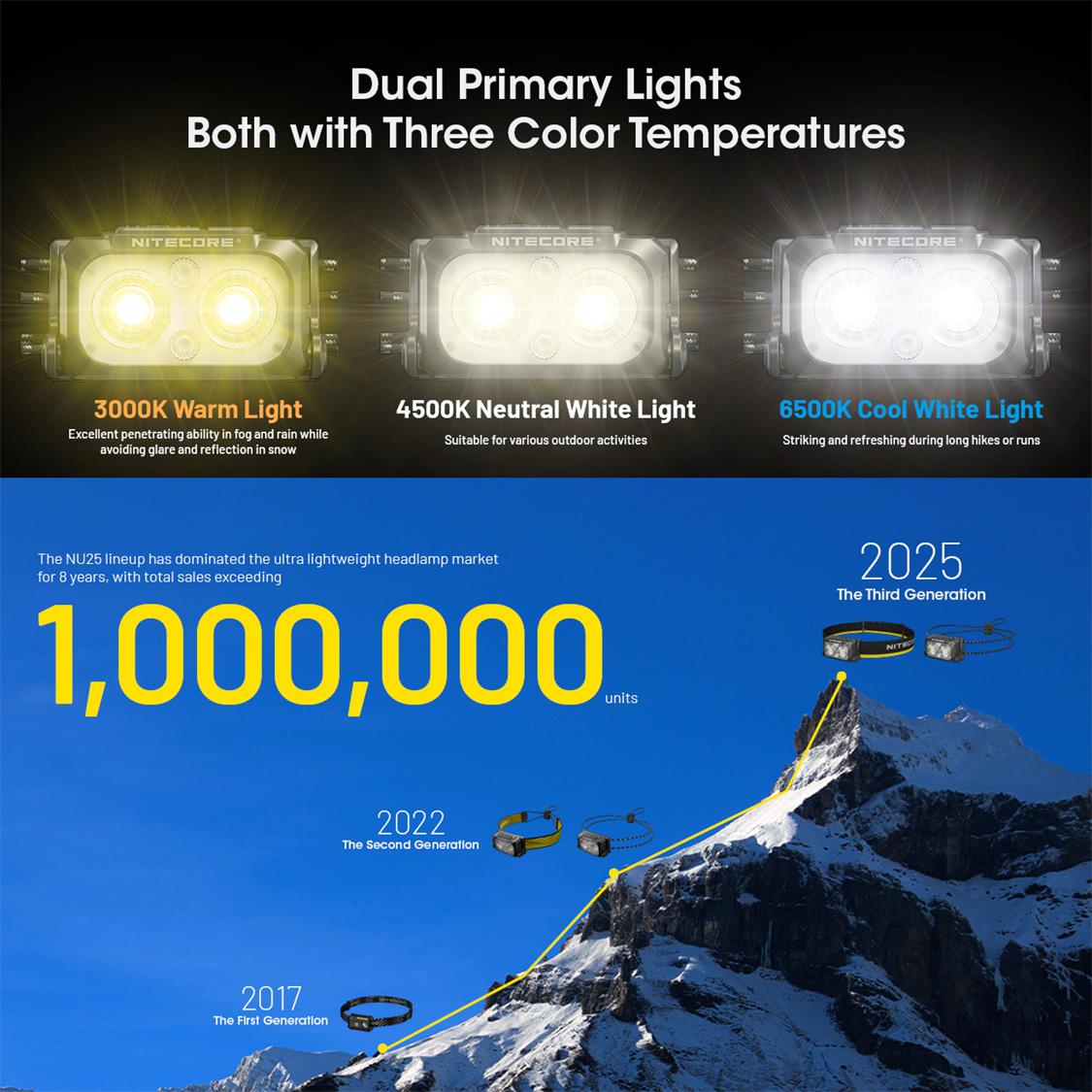 NITECORE USB C 400 LUMENS LED MCT ULTRA LIGHTWEIGHT HEADLAMP TORCH BLACK