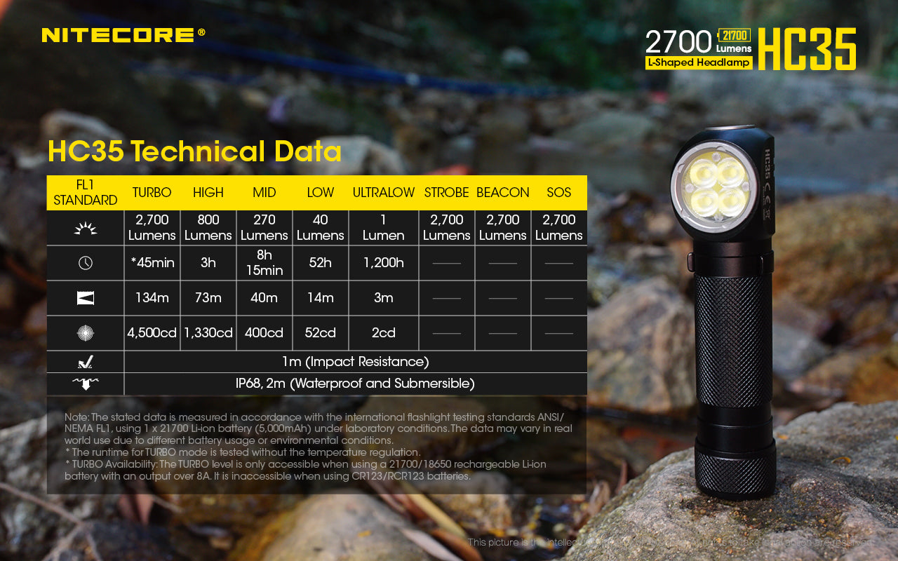 NITECORE L-SHAPED HEADLAMP TORCH