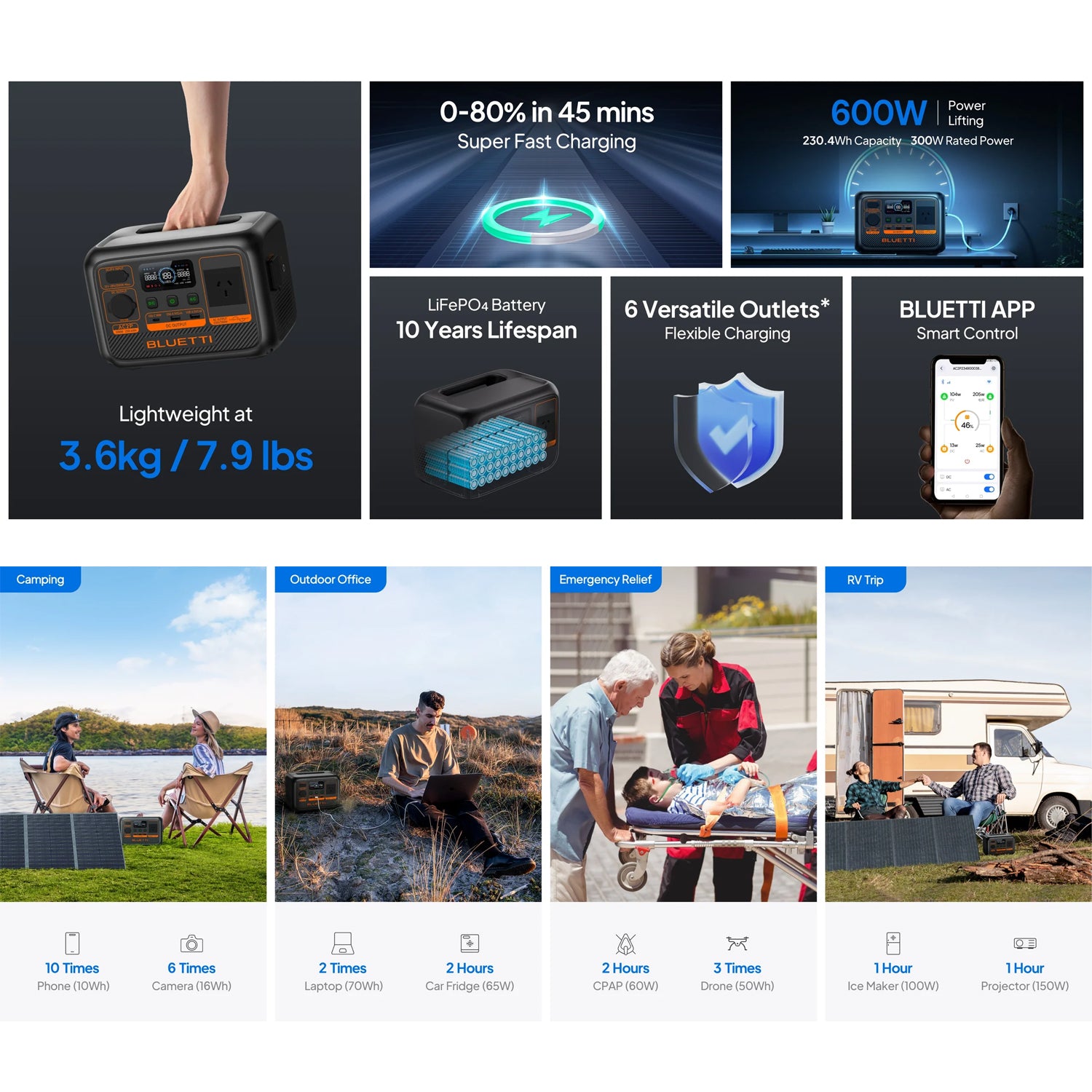 BLUETTI AC2P PORTABLE POWER STATION | 300W 230WH