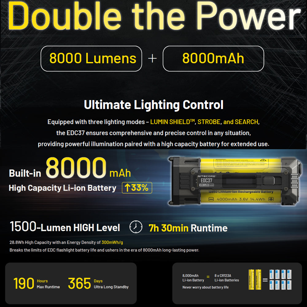 NITECORE EDC37 8000 LUMEN EDC FLASHLIGHT