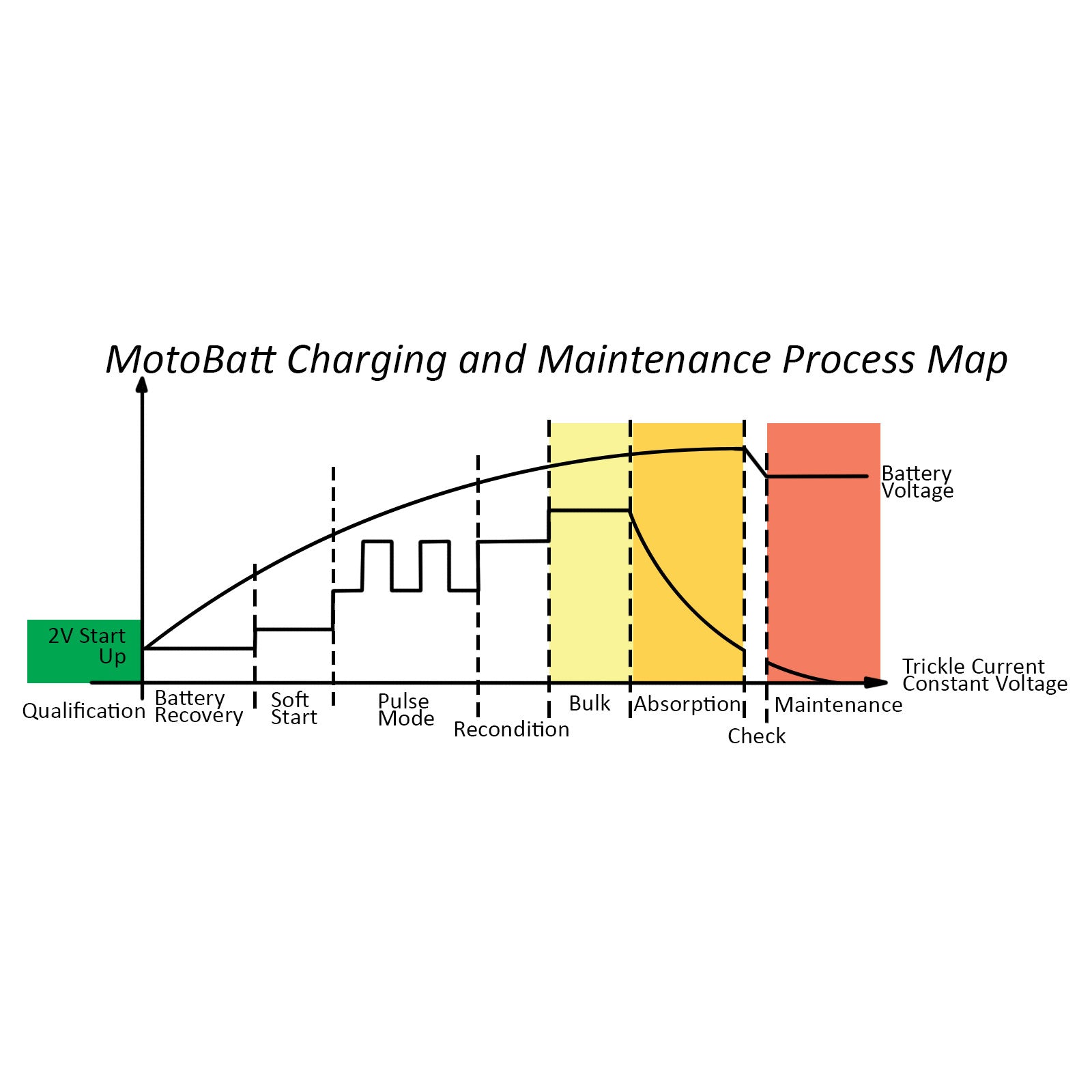 https://whitespower-images-upper.s3-ap-southeast-2.amazonaws.com/ALL/MOTOBATT/MBZCPD4X2A_3.JPG