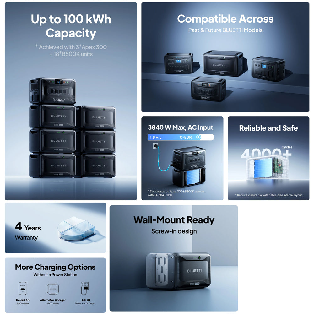 BLUETTI B500K EXPANSION BATTERY & USB/12VDC POWER STATION | 5120WH