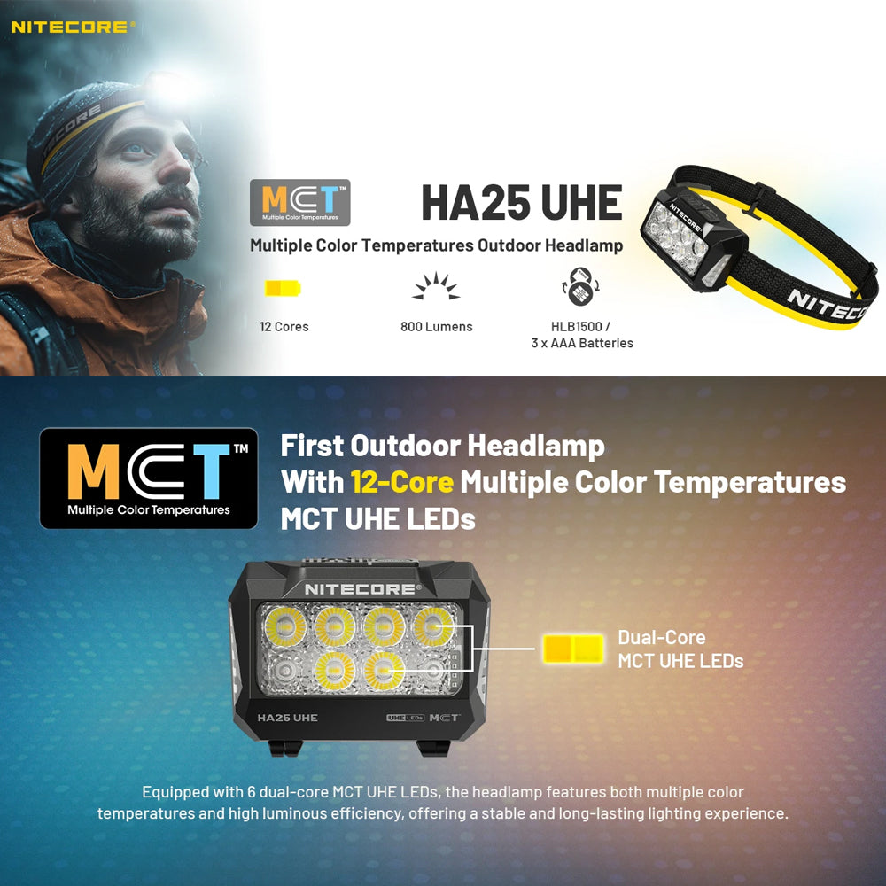 NITECORE 800 LUMEN USB RECHARGEABLE LED HEADLAMP TORCH