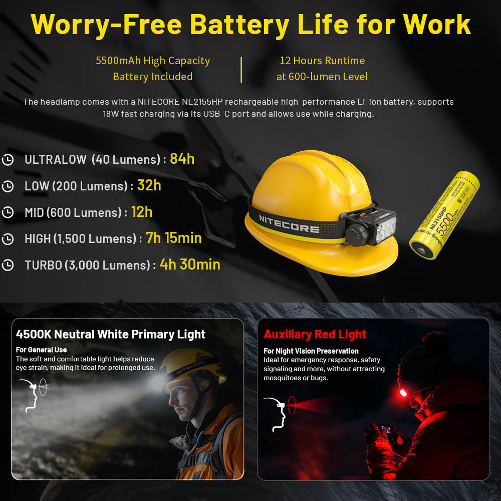 NITECORE 3000 LUMEN USB RECHARGEABLE LED HEADLAMP TORCH