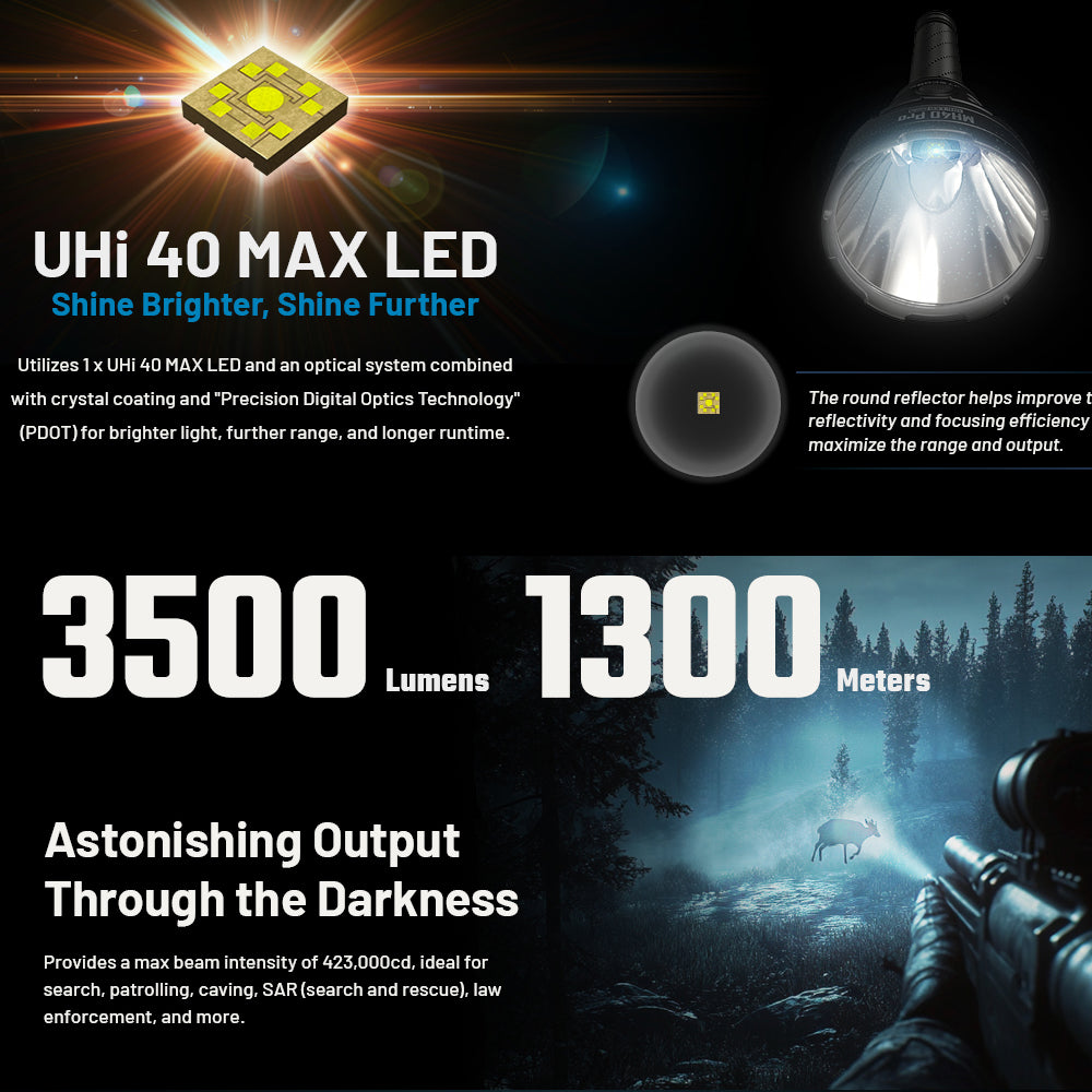 NITECORE MH40 PRO 3500 LUMEN UHI BRIGHT LONG RANGE HUNTING TORCH