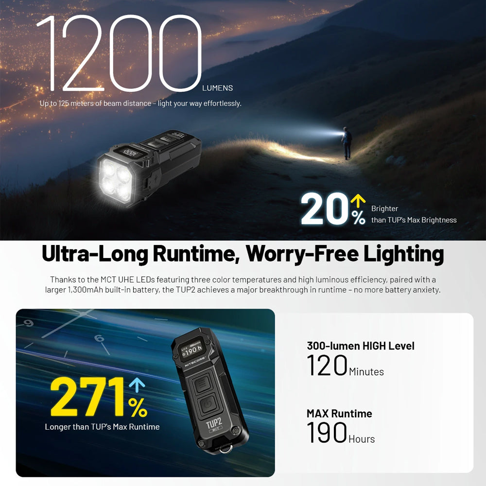 NITECORE TUP 1200 LUMEN RECHARGEABLE EDC TORCH BLUE