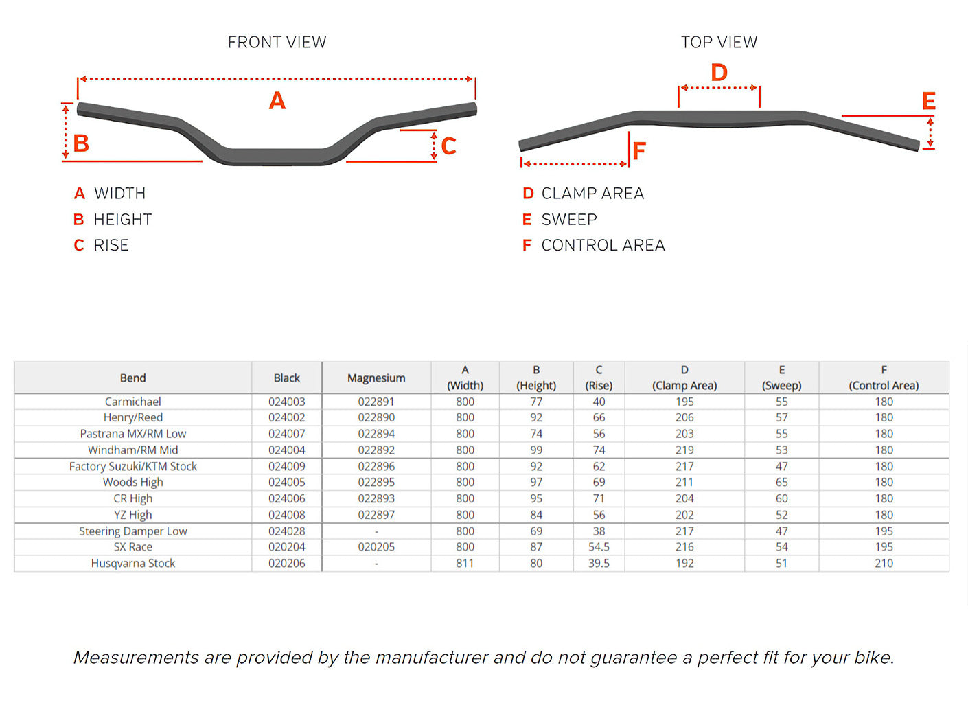 PROTAPER EVO Handlebar Guide