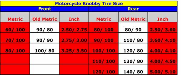 Michelin Knobblies Tyre Size Conversion Chart